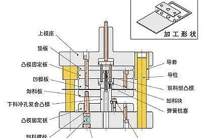 模具挤出的原理是什么