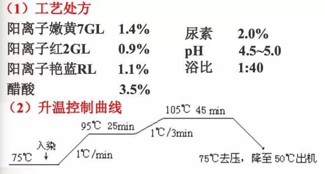 阳离子染料配伍值的意义