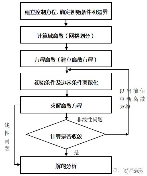 玻璃的压强怎么算