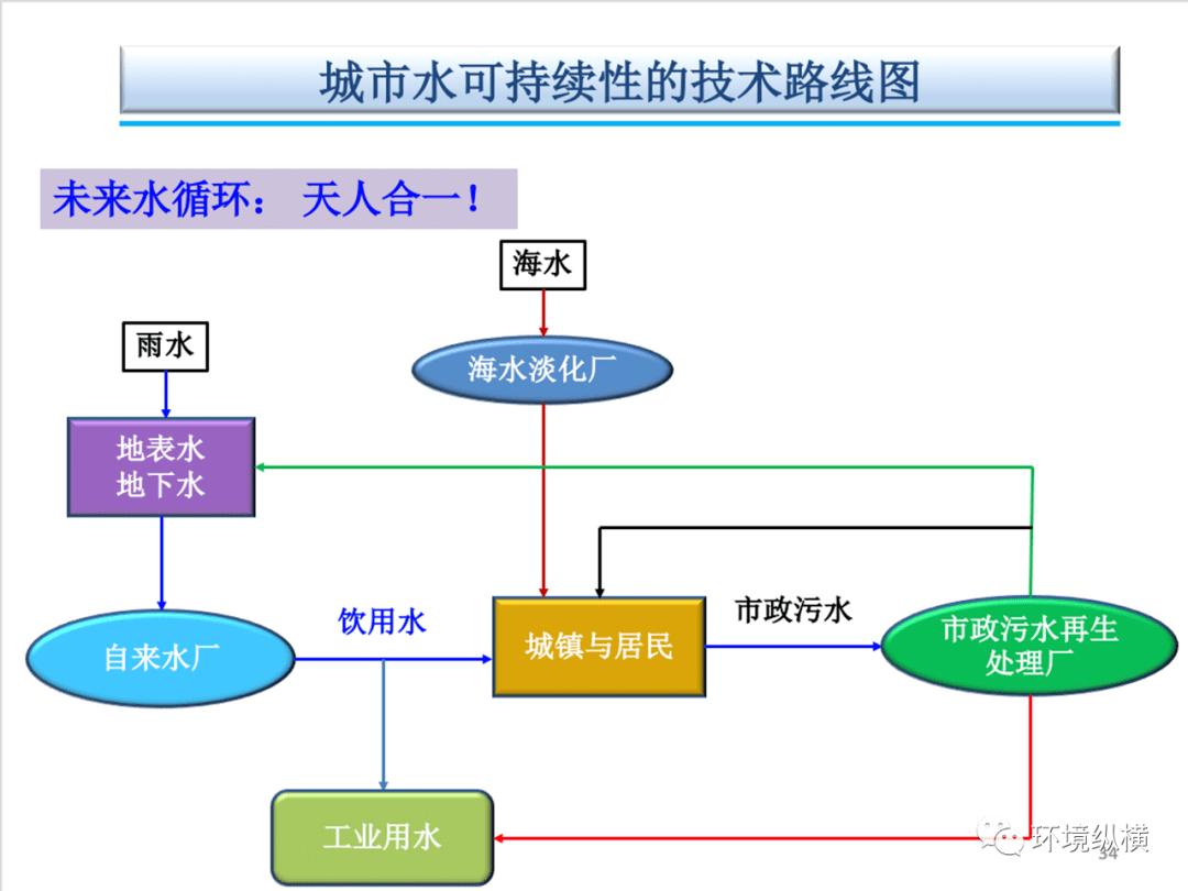 钼废水处理