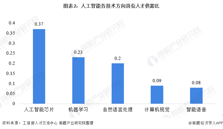 人工智能大专生的真实现状,人工智能大专生的真实现状与专业解析评估——精英版,战略性方案优化_Chromebook56.71.50