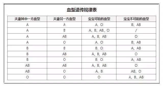 血型亲子鉴定对照表,血型亲子鉴定快捷方案与对照表，问题解决的新途径,最新解答方案__UHD33.45.26