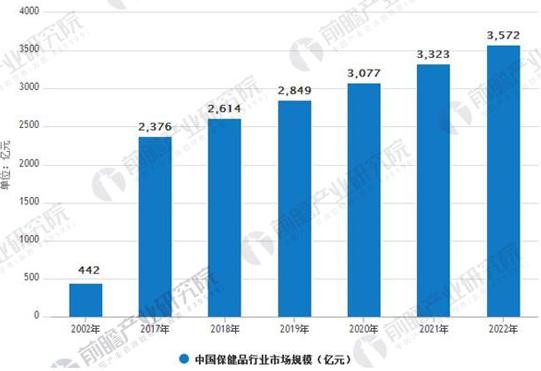 会销网保健品有哪些,会销网保健品全面应用分析数据，探索保健品的多元性与发展趋势,快捷方案问题解决_Tizen80.74.18