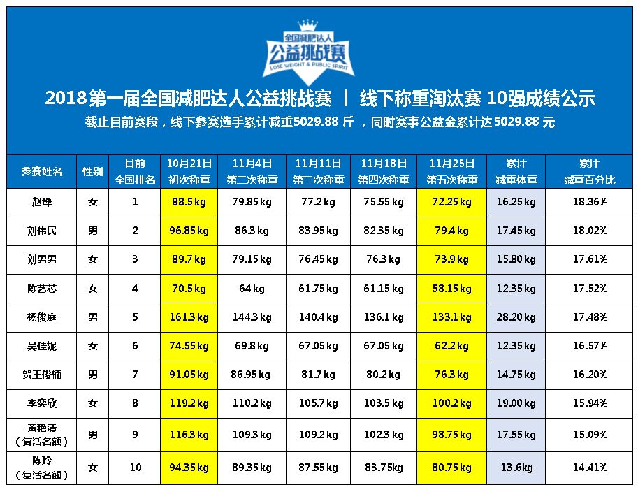 减肥达人训练营投诉电话,减肥达人训练营服务质量与社会责任实践 —— 投诉处理与方案执行挑战,科学研究解析说明_AP92.61.27