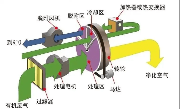 珠贝手链与隔膜阀形式的关系