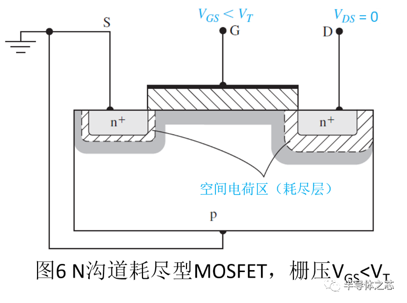 望远镜与输纸机构的工作原理区别