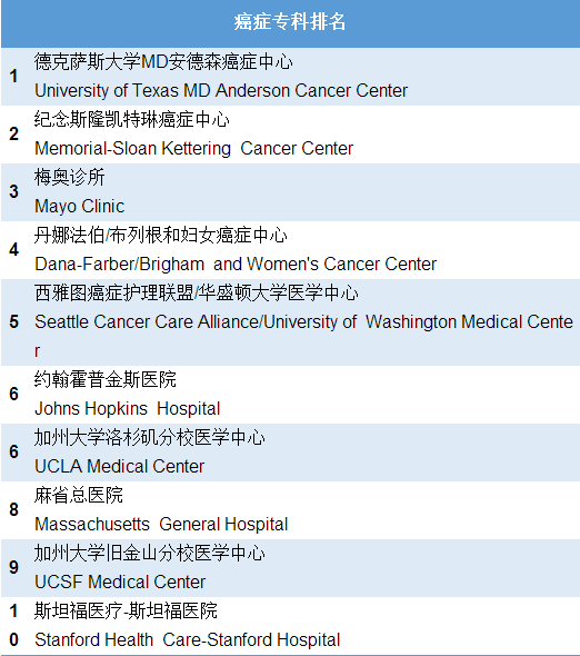 上海癌症医院排名前十名,上海癌症医院排名前十名，迅速处理解答问题，守护生命之光,整体讲解规划_Tablet94.72.64