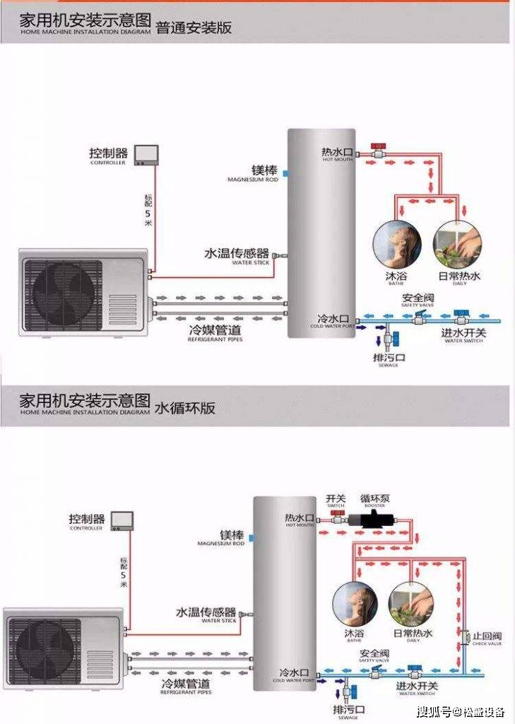 简易淋浴器安装视频,简易淋浴器安装视频与专业解析评估——suite36.135指南,全面应用数据分析_挑战款69.73.21