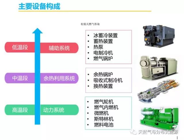 燃气转换器多少钱一台