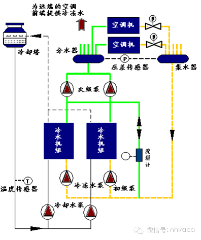 风机与提高缩聚产物聚合度的关系