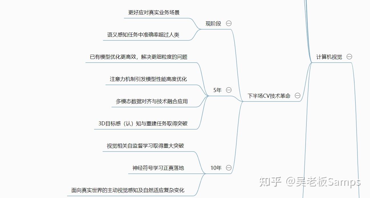 人工智能论文课题,人工智能论文课题，高速方案规划下的智能应用与发展趋势——以iPad88.40.57为例,系统化分析说明_开发版137.19