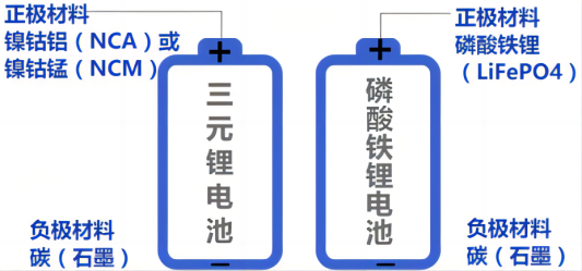 电池属于金属回收物吗,电池属于金属回收物吗？实地验证方案策略探讨,实践验证解释定义_安卓76.56.66