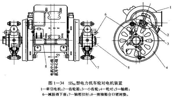 电力机车机械间部件