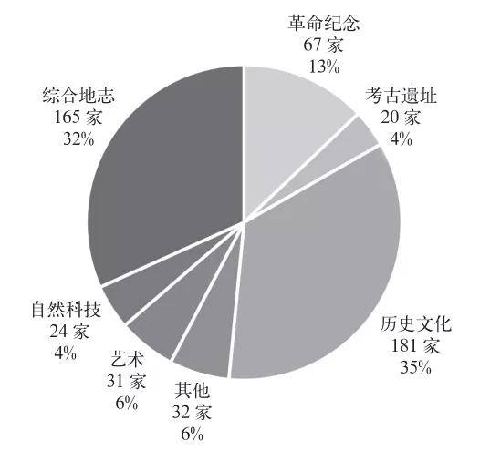 陶瓷属于有色金属吗