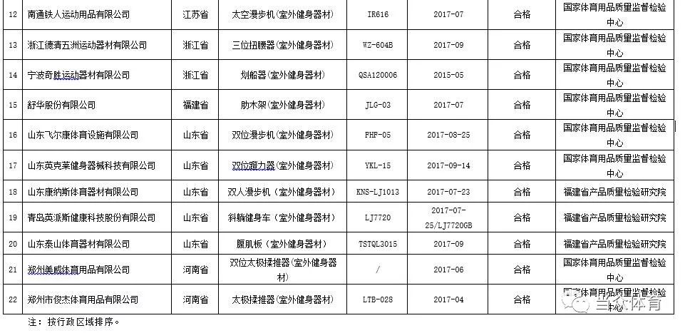 健身器材管壁厚度,健身器材管壁厚度与收益成语分析落实，潮流前沿的探究与洞察,数据支持执行策略_云端版61.97.30