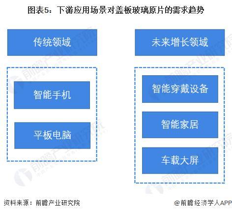 玻璃专业以后找什么工作,玻璃专业以后的职业发展与就业前景，数据设计驱动的策略及VR版的应用,实时解答解析说明_FT81.49.44