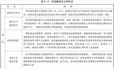 复合包装材料的优点缺点,复合包装材料的优点缺点及专家意见解析,实地设计评估解析_专属版74.56.17