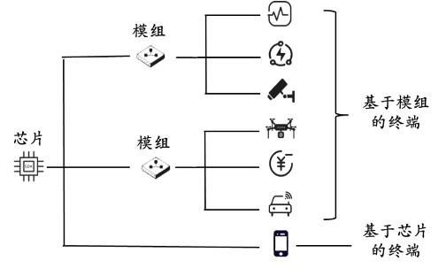 吊灯与汞灯原理区别,吊灯与汞灯原理区别及创新计划分析,实地验证方案策略_4DM16.10.81