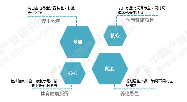 体育旅游就业方向,体育旅游就业方向与创新执行设计解析,调整细节执行方案_Kindle72.259