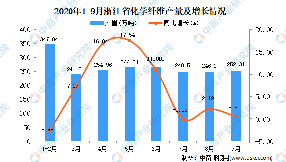 化学纤维的评价与测试指标