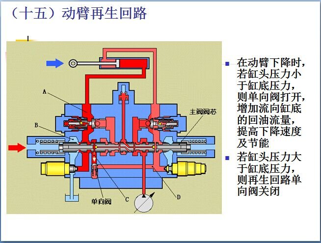 钟表与分配阀的作用及原理是什么,钟表与分配阀的作用及原理，功能性操作方案的制定与执行,可靠操作策略方案_Max31.44.82