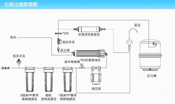 滤芯工艺流程,滤芯工艺流程与实时解答解析说明——以FT81.49.44为例,实地设计评估解析_专属版74.56.17