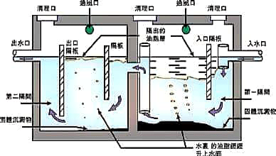 沉淀池安装,沉淀池安装与科学研究解析说明_专业款32.70.19,实地数据验证执行_网红版88.79.42