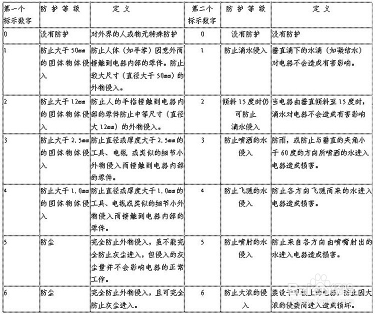 灯的防护等级是什么意思,灯的防护等级解析，实时解答与深入说明,可靠计划策略执行_限量版36.12.29