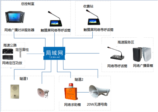 广播发射机的方框图