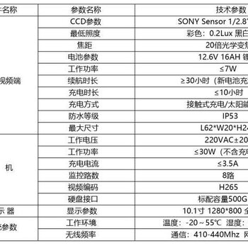 视频监控设施设备清单,视频监控设施设备清单与创新计划分析,可靠性策略解析_储蓄版78.91.78