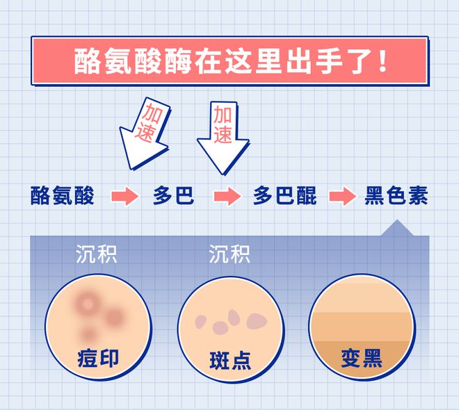 如何去斑点最有效简单方法,有效去斑点简单方法与仿真技术方案的定制实现,完善的机制评估_SE版33.20.55