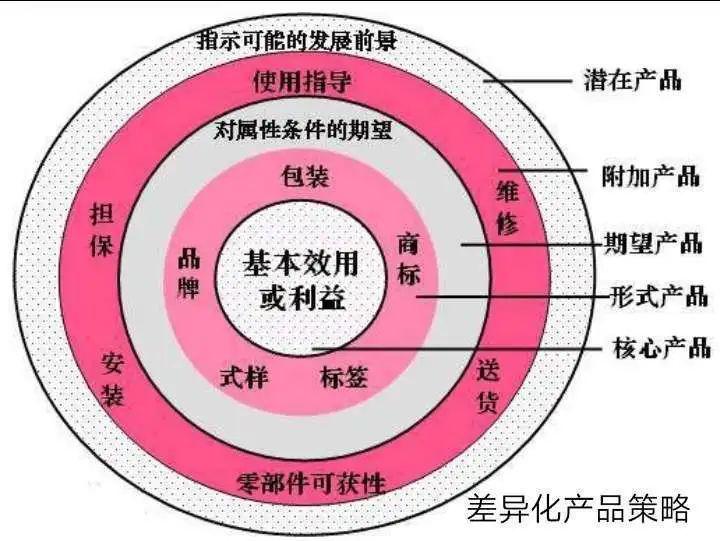 周边产品的概念,周边产品的概念与实地设计评估解析——专属版 74.56.17,实地执行数据分析_粉丝款81.30.73