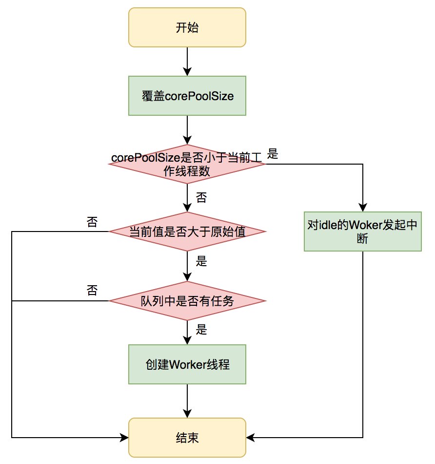 后束怎么拉伸