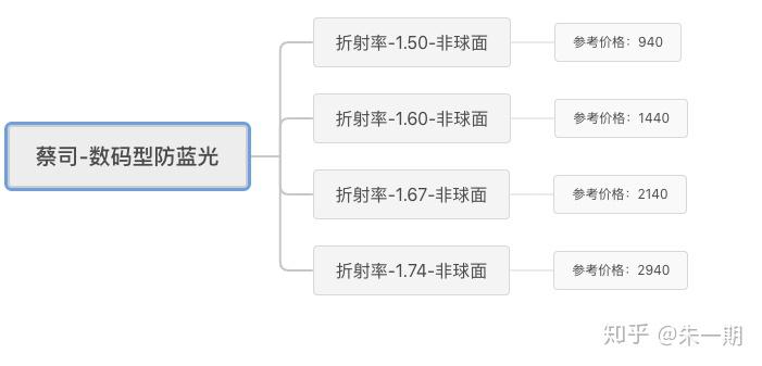 运动镜片什么牌子好,运动镜片品牌选择指南，数据支持设计计划的重要性 —— 以S72.79.62为例,实地数据验证执行_网红版88.79.42