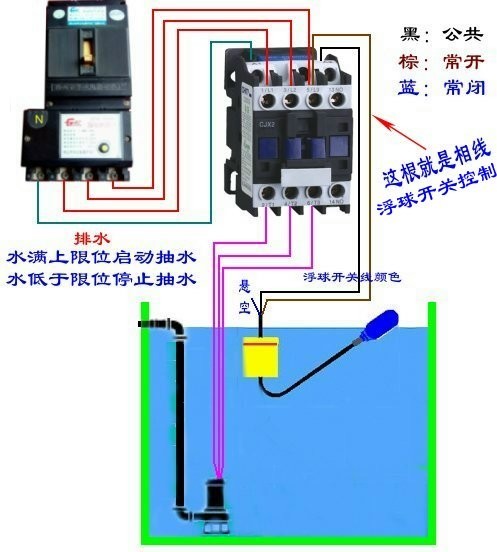 浮球液位开关不用接触器怎么用,浮球液位开关的非接触器应用与问题快速解答——C版27.663详解,精细设计策略_YE版38.18.61