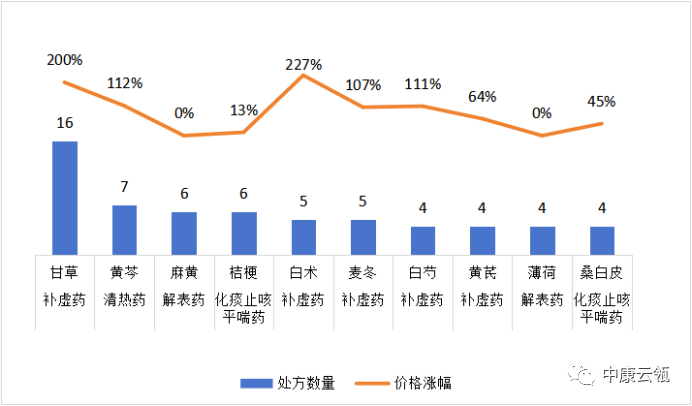 中药材行情查询,中药材行情查询与高速方案规划，iPad应用的新视角,数据导向实施步骤_macOS30.44.49