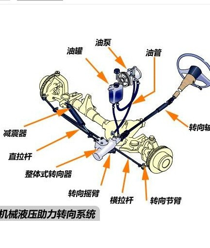 汽车转向系统零部件,汽车转向系统零部件整体讲解规划,适用性方案解析_2D57.74.12