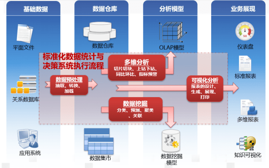 光接收机的核心部件