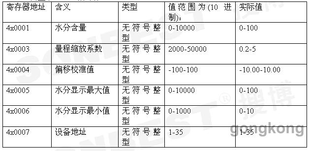 土壤水分传感器型号,土壤水分传感器型号及专家意见解析，以6DM170.21为例,精细评估解析_2D41.11.32