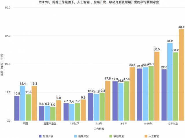 人工智能专业的就业前景及薪资,人工智能专业就业前景及薪资解析 —— 入门版 15.81.23,数据支持设计计划_S72.79.62