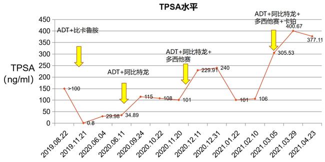 前列腺痛怎么快速止痛,前列腺痛的专业解析与快速止痛策略评估,迅速处理解答问题_C版27.663