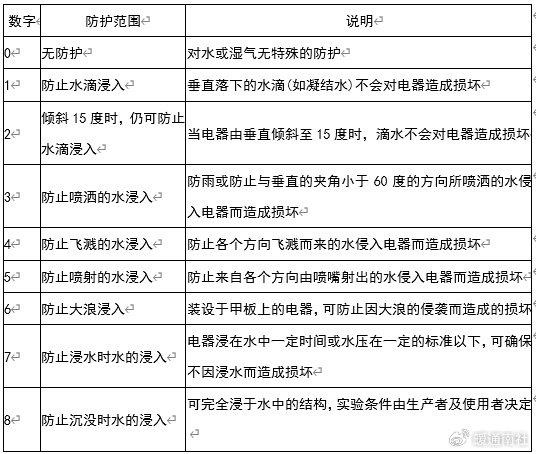 烤漆工作有什么危害,烤漆工作的危害及定性分析解释定义——豪华版,实地验证方案策略_4DM16.10.81