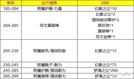 导电性涂料,导电性涂料与实地设计评估解析,实地计划设计验证_钱包版46.27.49