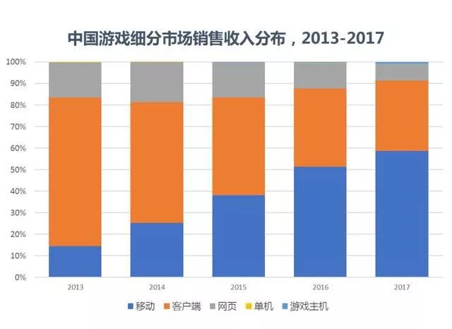 经济发展对游戏行业的影响,经济发展对游戏行业的影响，最新解答解析说明,仿真技术方案实现_定制版6.22