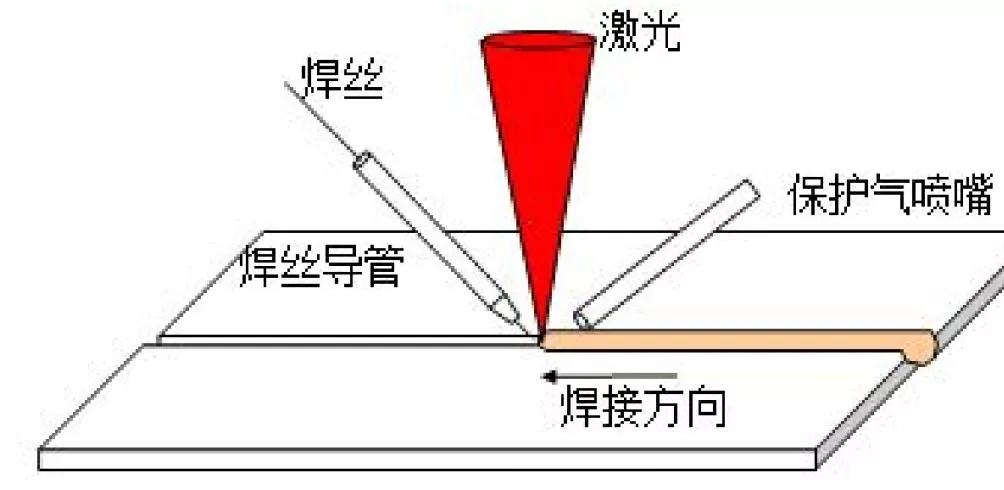 热熔粘合衬