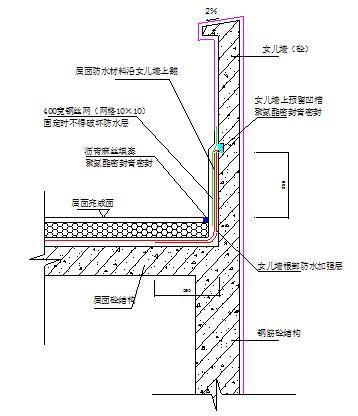 防火封堵材料分类,防火封堵材料分类及数据导向实施步骤——以macOS 30.44.49为例,专业说明评估_iShop38.92.42