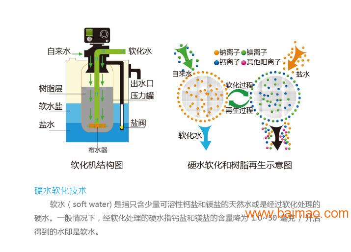 软水机里面是什么树脂,软水机内部树脂的秘密与全面应用数据分析，挑战款的深度探索,定量分析解释定义_复古版94.32.55