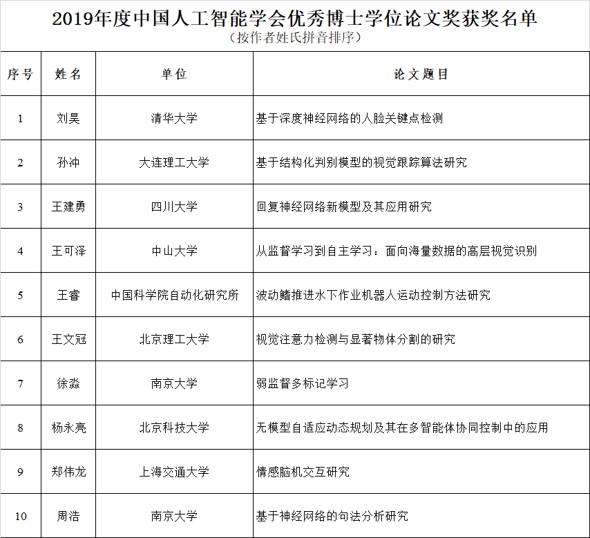 人工智能博士学位