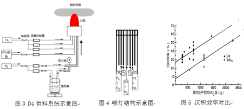 光纤皮是什么材料,光纤皮材料解析，定义、实践验证及安卓应用探讨,定量分析解释定义_复古版94.32.55