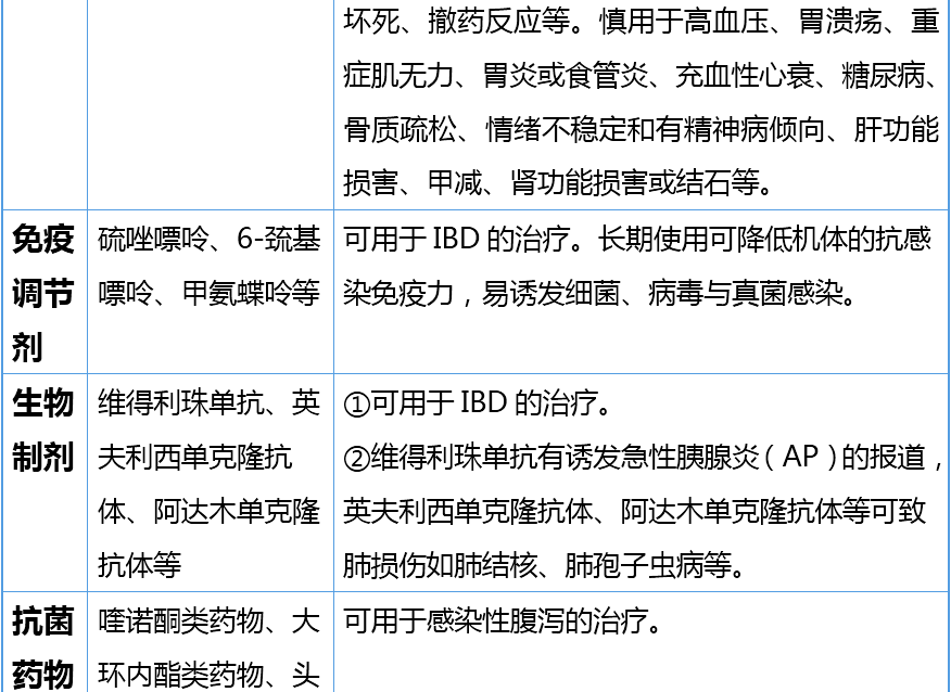 腹泻必备三种药物,腹泻应对指南，必备三种药物与行动策略,专业解析评估_suite36.135